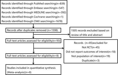 Effectiveness of lifestyle interventions for treatment of overweight/obesity among children in China: A systematic review and meta-analysis